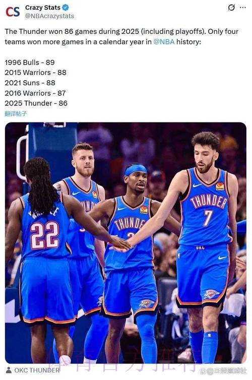 雷霆2025年狂砍86胜！高居历史第五96年公牛居首勇士两度上榜