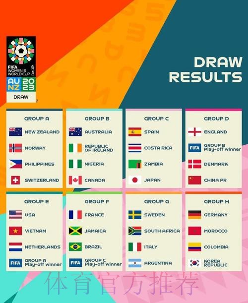 2023世界杯外围热门赛事分析