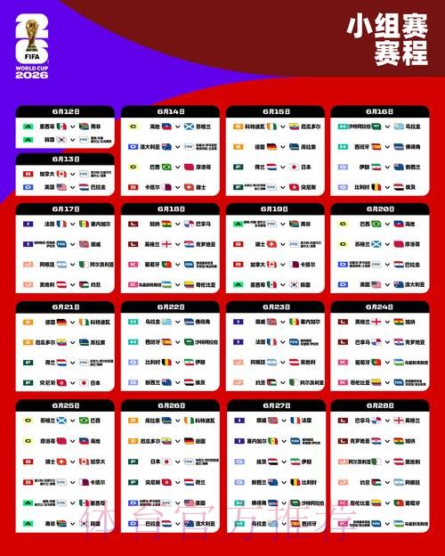 2026世界杯小组赛热门赛果与投注趋势分析