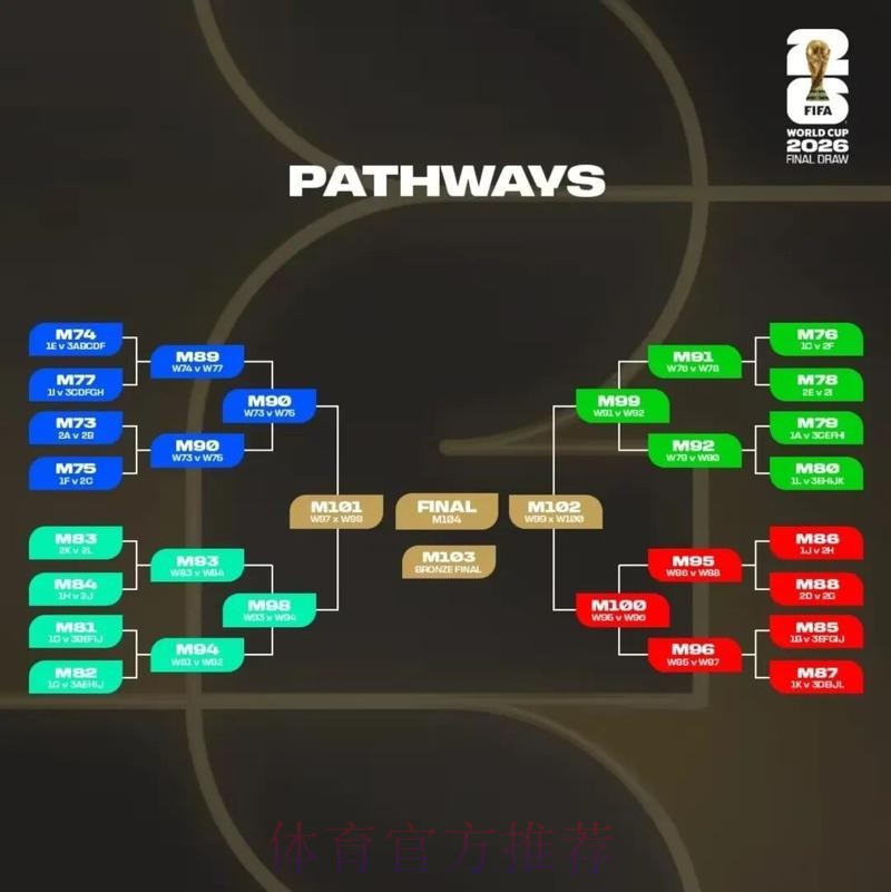 2026美加墨世界杯小组赛赛程技巧