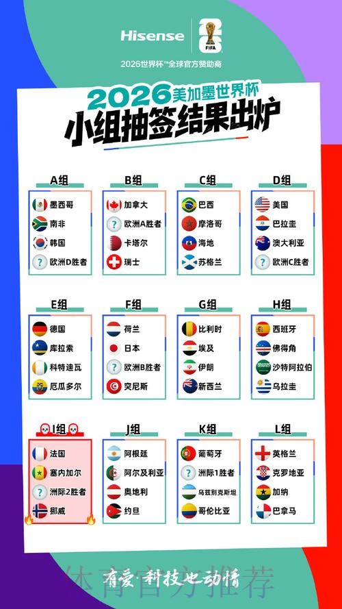 2026美加墨世界杯出线规则推荐