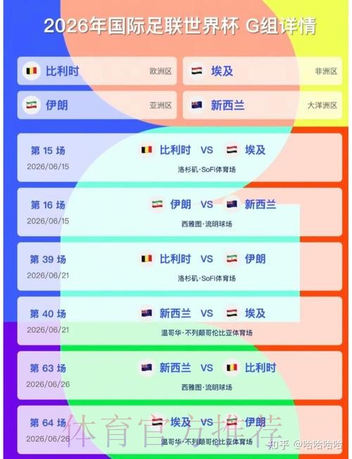 2026美加墨世界杯出线规则推荐