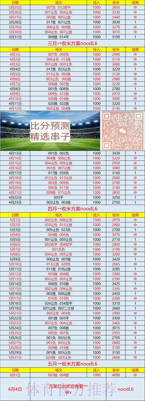 世界杯实时比分怎么查
